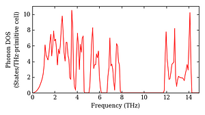 total_dos.png