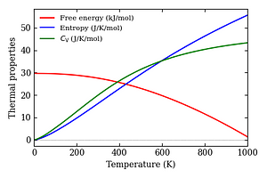 thermal_properties.png