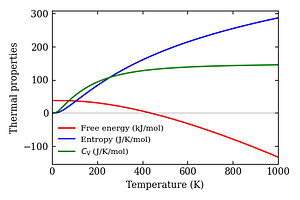 thermal_properties.png
