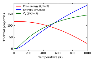 thermal_properties.png