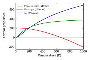 thermal_properties.png