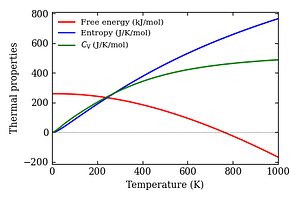 thermal_properties.png