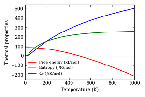 thermal_properties.png