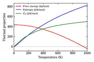 thermal_properties.png