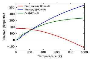 thermal_properties.png
