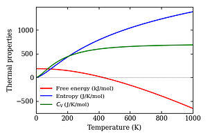 thermal_properties.png