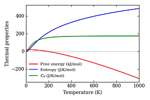 thermal_properties.png
