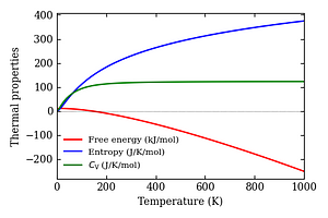 thermal_properties.png