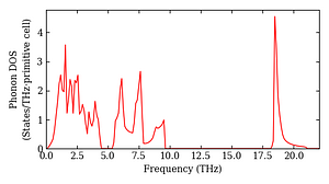 total_dos.png