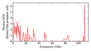 total_dos.png