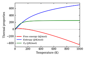 thermal_properties.png