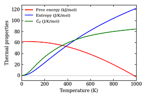 thermal_properties.png