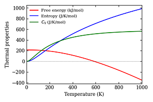 thermal_properties.png