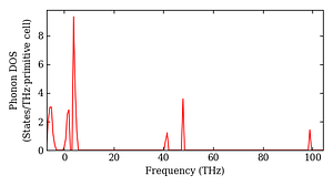 total_dos.png