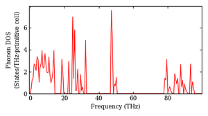total_dos.png