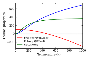 thermal_properties.png