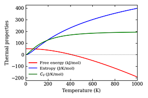 thermal_properties.png