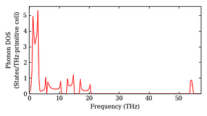 total_dos.png
