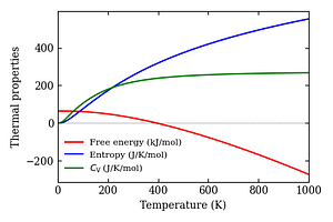 thermal_properties.png