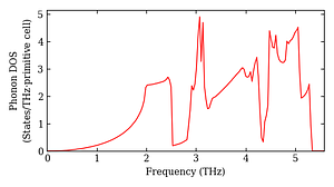 total_dos.png