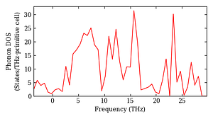 total_dos.png