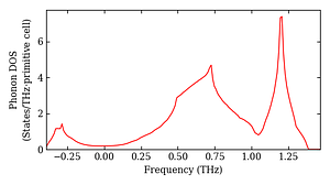 total_dos.png
