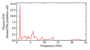 total_dos.png