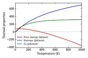 thermal_properties.png