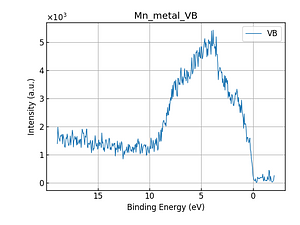 Mn_metal_VB.png