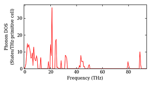 total_dos.png