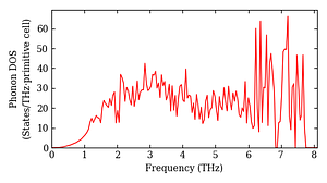 total_dos.png