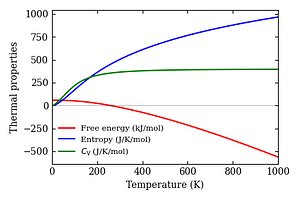 thermal_properties.png