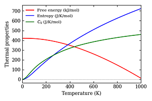 thermal_properties.png