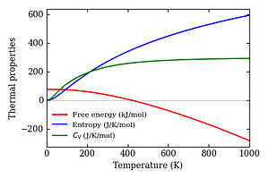 thermal_properties.png