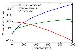 thermal_properties.png