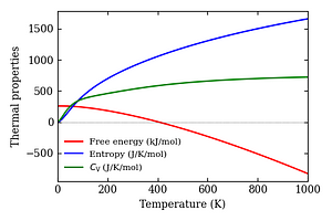 thermal_properties.png