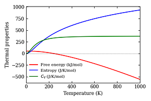thermal_properties.png