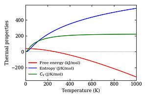 thermal_properties.png