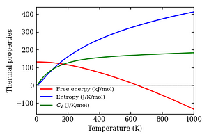 thermal_properties.png