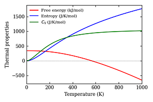 thermal_properties.png