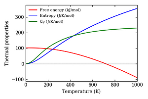 thermal_properties.png