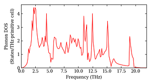 total_dos.png