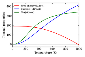 thermal_properties.png