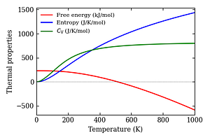 thermal_properties.png