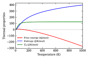 thermal_properties.png