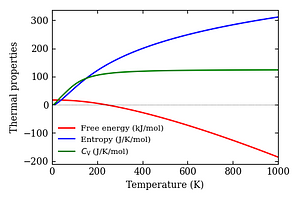thermal_properties.png