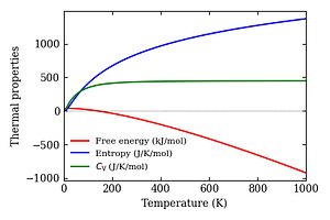 thermal_properties.png