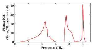 total_dos.png