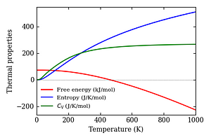 thermal_properties.png