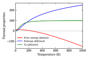 thermal_properties.png